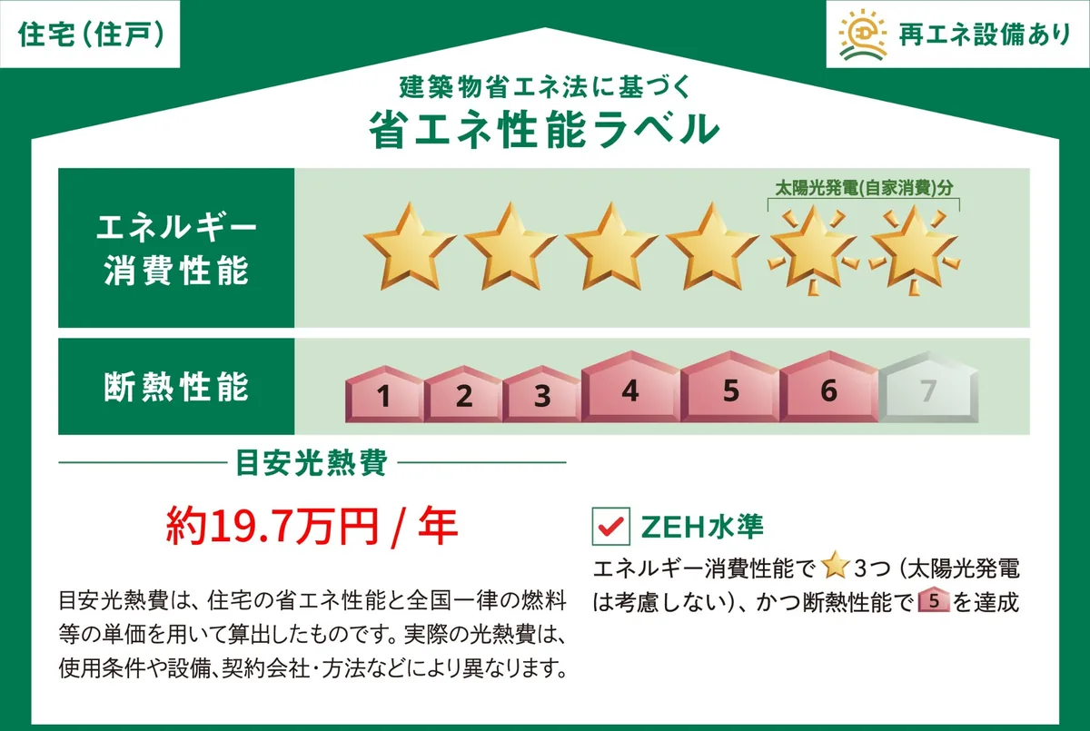 省エネ性能ラベルの例：エネルギー消費性能★6（太陽光の自家消費分★2を含む）、断熱性能6、目安光熱費 約19.7万円／年、ZEH水準を達成